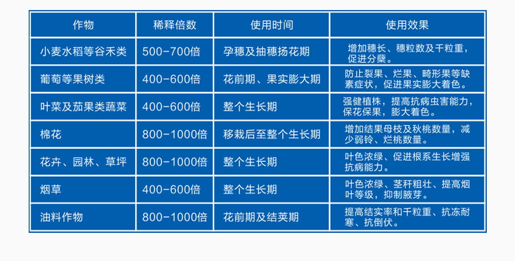 磷酸二氢钾详情页_07